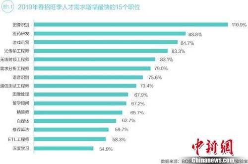 山西大型国企！年薪45—50万！10人！五险一金(公司培养人才人工智能数据) 软件开发