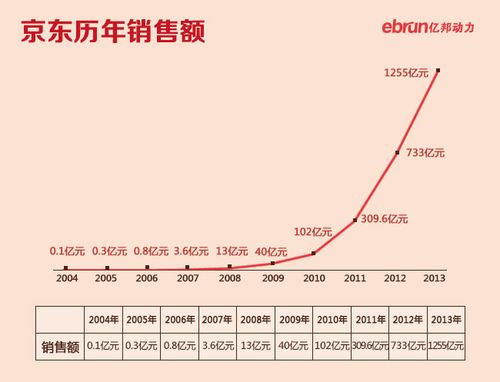 他自学代码创业，如今公司市值数亿、单日销售额破百万！(代码东南大学单日销售额创业) 软件优化