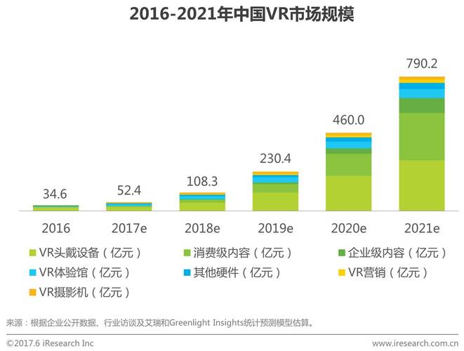 国内虚拟仪器市场发展趋势(虚拟仪器仪器测量虚拟产品) 99链接平台