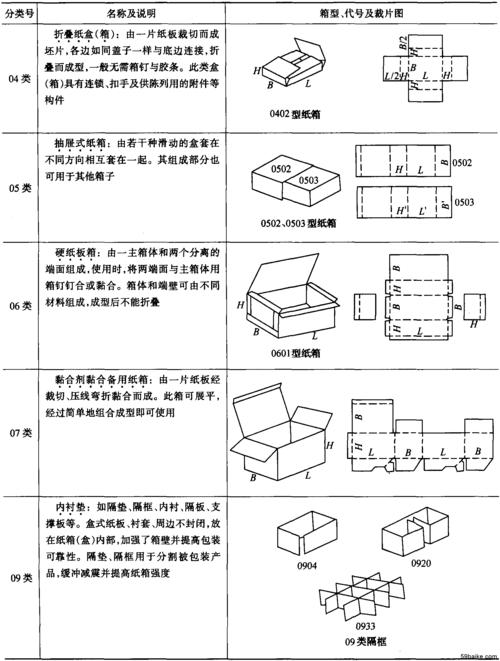 探究！包装容器的结构设计(包装容器结构设计探究设计条件) 软件开发