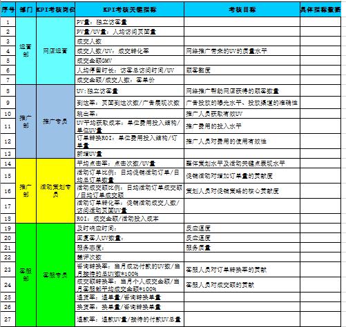 如何对开发团队的人员进行绩效管理？(团队目标绩效管理衡量代码) 软件开发