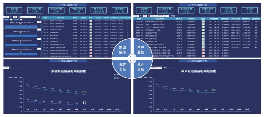 对下级数据了如指掌：核电工程建筑企业数字化运营监管解决方案(数据业务企业核电运营) 99链接平台