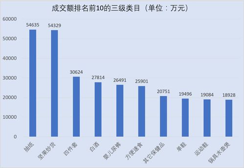 零售企业如何利用数据分析提升销售额？销额分析哪些方面？(分析销售额品类产品销量) 99链接平台