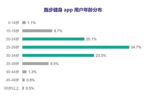 健身馆APP开发功能及优势简析(健身用户线上运动功能) 99链接平台