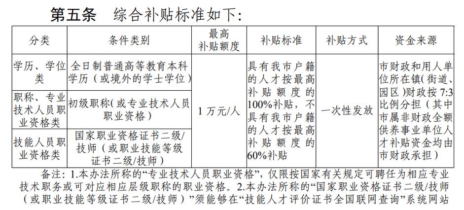 获得高级工程师职称方式的相关了解分享(职称高级工程师方式评审参加) 软件开发