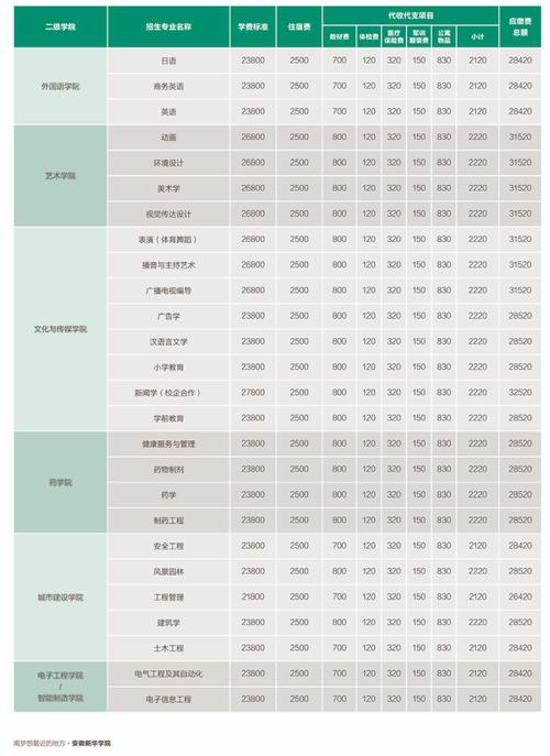 新华电脑学校学费一览表(新华学费电脑学校学院电脑) 排名链接