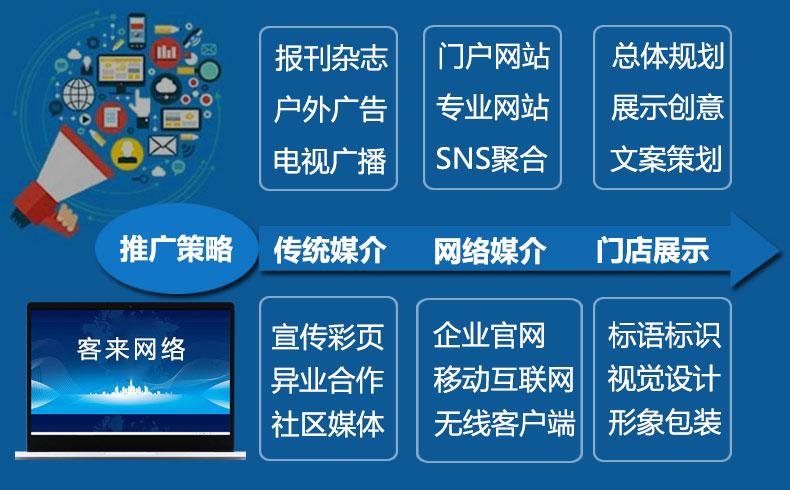 程序员独立开发产品网络推广(产品用户网络推广策略推广) 软件开发