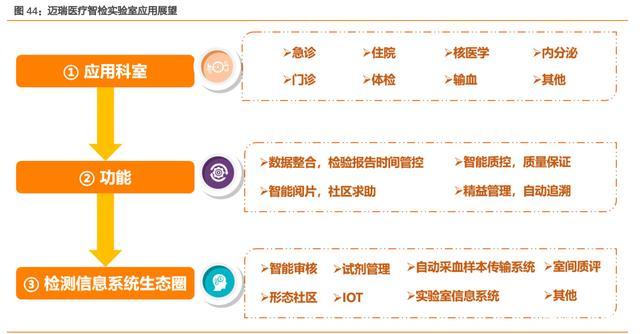 迈瑞医疗深度研究：“三瑞”系统构建智慧医疗生态圈(医疗医院智慧迈瑞系统) 99链接平台