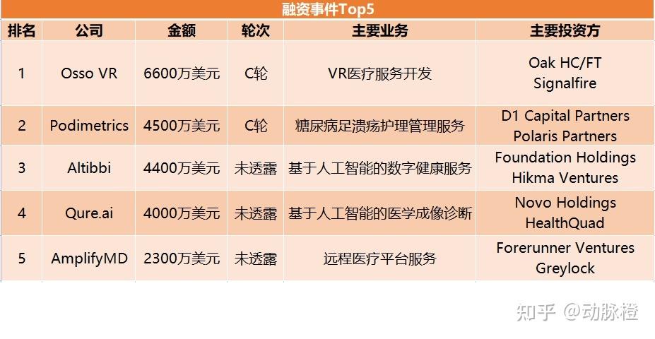 专注员工福利保障的数字健康平台 League 获得 4700 万美元 B 轮投资(员工福利医疗企业平台) 软件优化