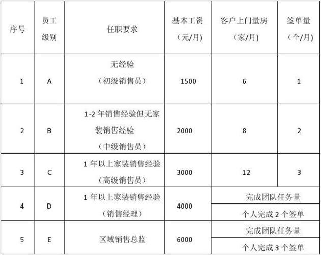 不及销售的一半(公司研发销售人员工资科大) 软件优化