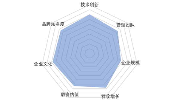 派拉软件的底气与坚守(身份深耕软件领域企业) 软件开发