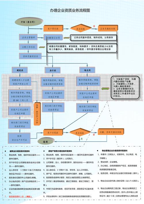 不同功能app办理所需资质流程(批准材料流程许可证经营许可证) 排名链接