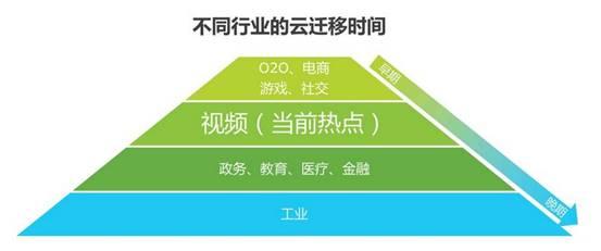 提高了开发效率，增加了软件运行的稳定性(金融界交互云端接口网络) 软件开发