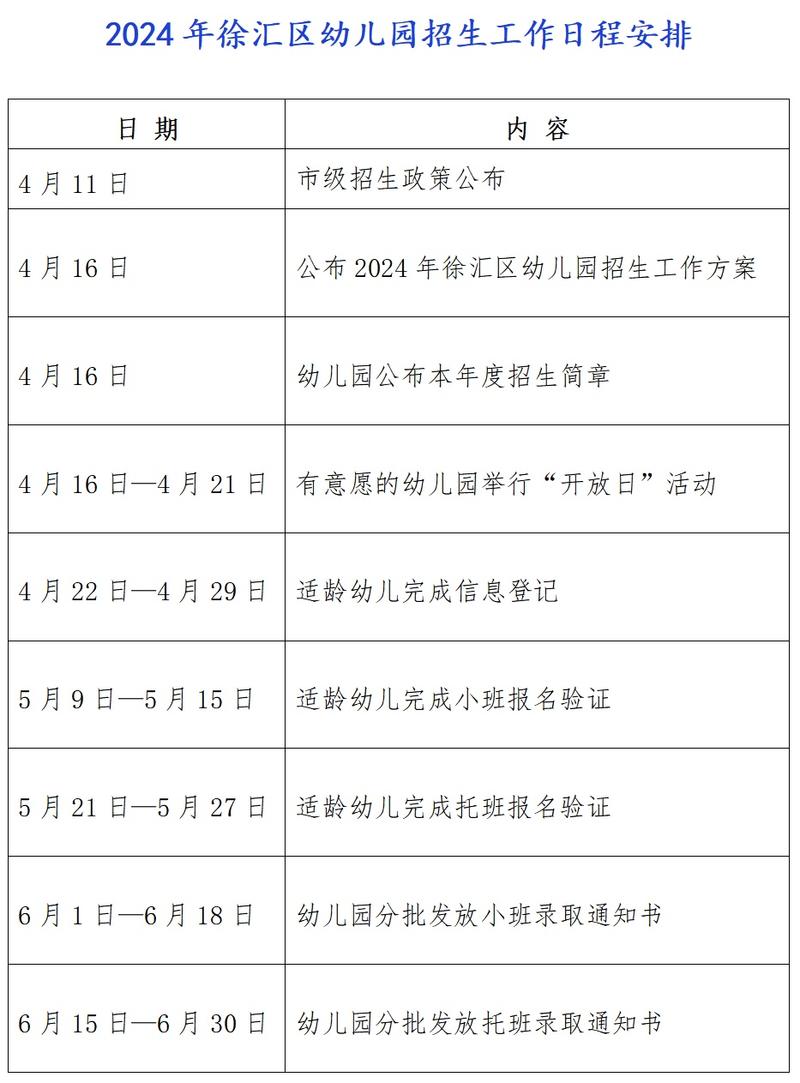 今年巩义幼儿园招生怎样划片？联系谁可以咨询问题？你所关心的都在这里(幼儿园招生入园街道幼儿) 99链接平台