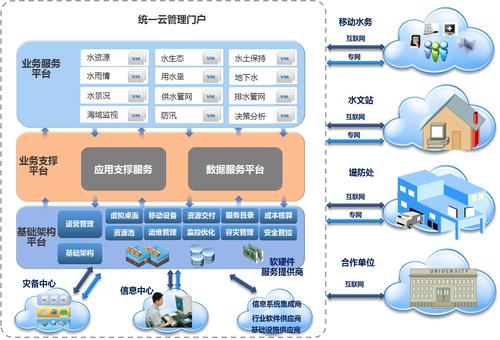 让水务机构管理更轻松(水费水务功能智能分析) 软件开发