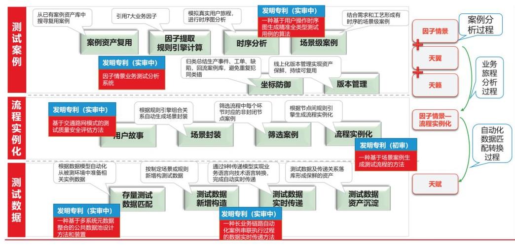 击破痛点——中信银行创新自动化测试体系(测试数据中信自动化银行) 99链接平台