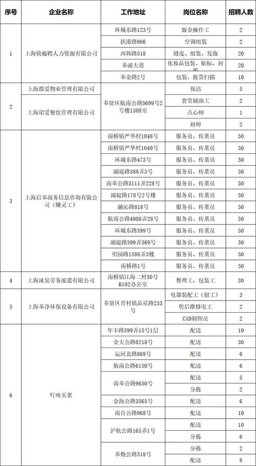 这8家优质企业招聘啦！｜会聘上海 职在静安(工作岗位岗位职责工资待遇人数) 排名链接