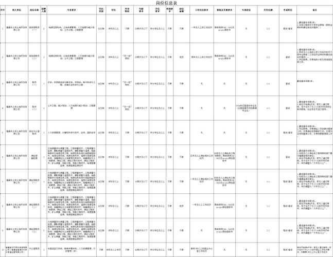 2023年鞍山高新技术产业开发区招聘[国企]岗位20人公告(考生报名笔试报考岗位) 排名链接