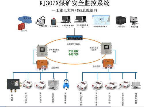 煤炭企业erp(信息化企业系统煤炭企业监控) 软件开发