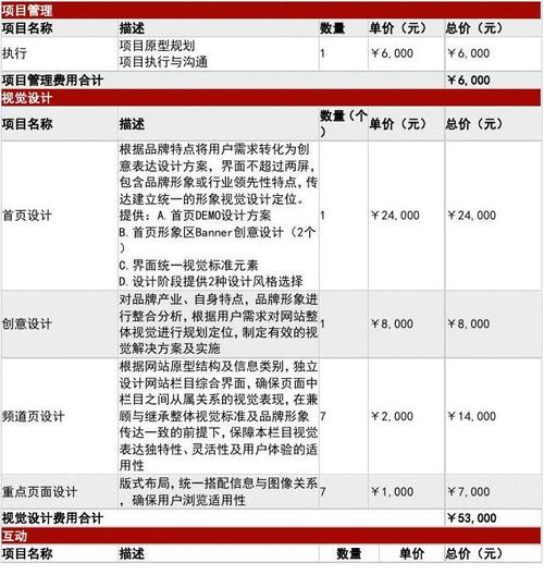 深圳建个网站多少钱？定制化服务与标准化产品的价格对比(网站定制模板价格功能) 软件开发