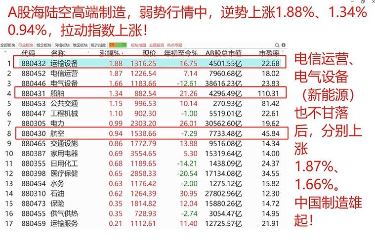 “定量”看美股！“定性”看A股(美股定量定性通胀日均) 软件开发