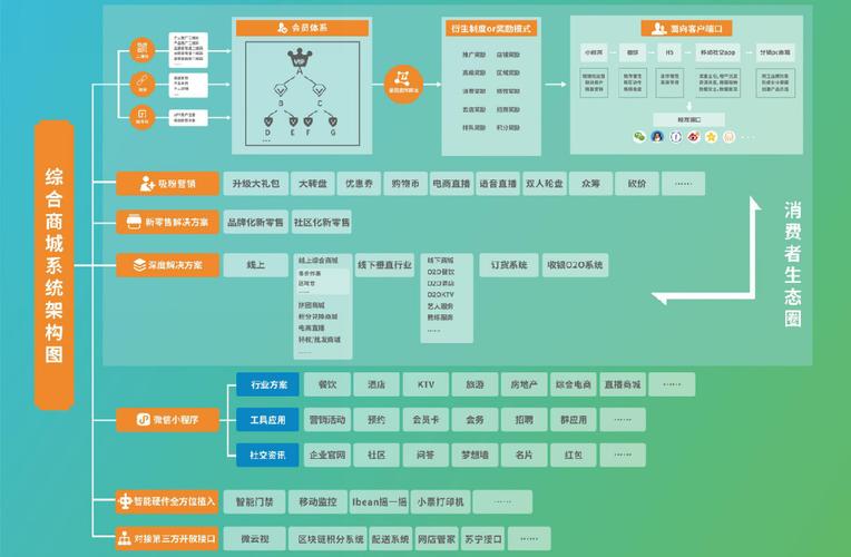 区块链软件定制开发介绍(区块开发定制需求应用程序) 软件开发