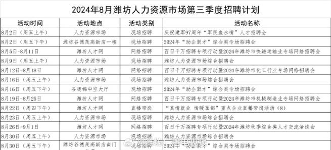 「转发通知」潍坊“网上招聘会”紧急上线！数千个岗位信息发布.…(持续更新)(年龄岗位相关专业信息发布数千) 排名链接