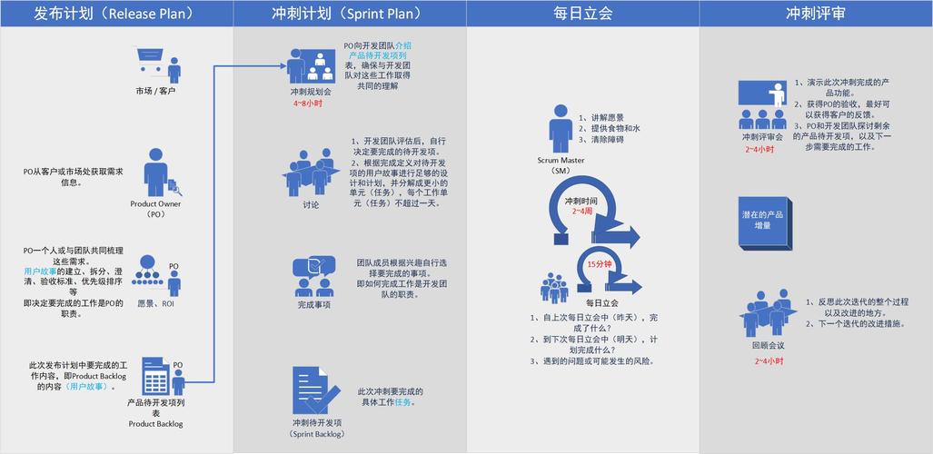 落地基于Scrum的敏捷开发！(项目开发管理工具落地推荐) 软件开发