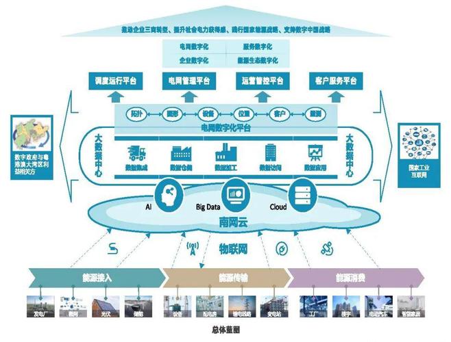 占营业收入的9.47%，主要聚焦数据中心与站点能源、数字电网与综合能源服务等领域(金融界能源电网数据中心亿元) 99链接平台