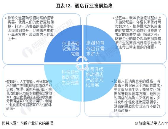 从全生命周期“五步走”看中国酒店市场的ESG发展趋势(酒店发展趋势生命周期五步看中) 排名链接