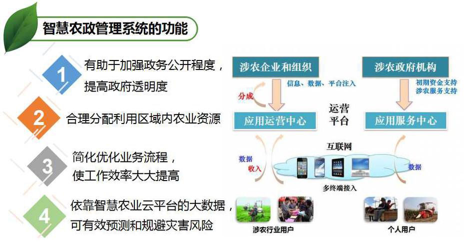 智慧农业农机信息化管理平台解决方案(农机作业办理收割功用) 软件优化