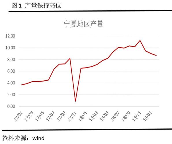 新增产能大幅增长 陕西府谷金属镁与硅铁调研纪要(府谷硅铁地区金属镁万吨) 软件优化