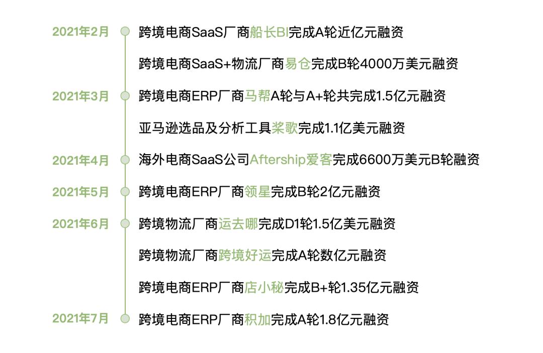 月月融资过亿，一文看懂跨境电商服务图谱(跨境服务卖家提供融资) 软件开发