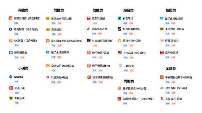 app推广一手资源在哪里找？盘点2024年必备的八大app拉新渠道(推广资源渠道平台来源) 排名链接