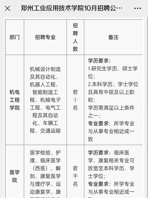 郑州工业应用技术学院2022年人才招聘公告(应用技术学院人才招聘学校工业) 99链接平台