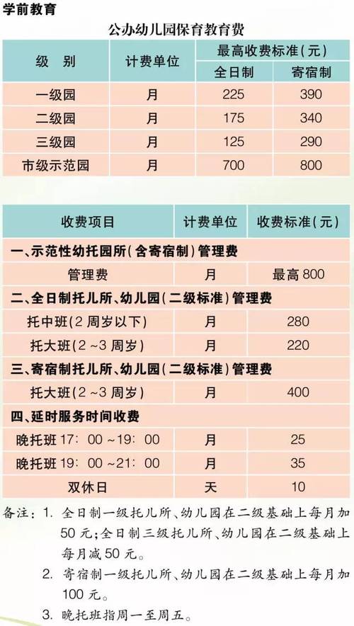 别费钱报班啦！2020上海10所有STEM课程的幼儿园大盘点(幼儿园公办幼儿科学学费) 软件优化