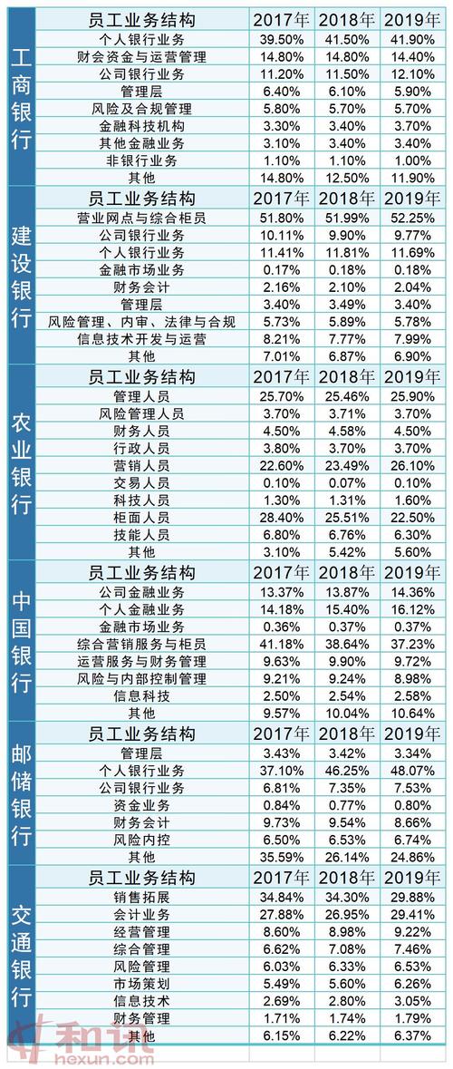 央行不同岗位薪资一样？薪资增长率如何？(薪资城市较高工作强度) 软件开发