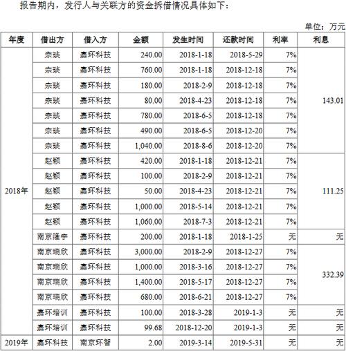 嘉环科技负债16亿偿债能力弱 关联方为公司担保21亿(亿元分别为科技公司万元) 软件优化