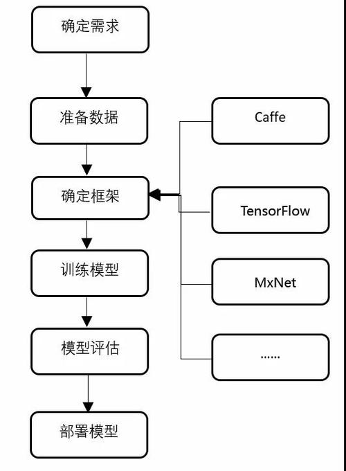 嵌入式AI开发的那些事(模型嵌入式数据组件训练) 排名链接