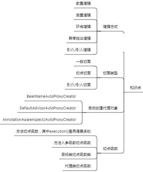 Spring知识点总结！已整理成142页离线文档（源码笔记+思维导图）(离线知识点源码笔记思维) 排名链接