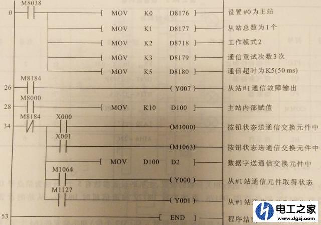 电工：PLC数字信号和模拟信号输入和控制是怎么回事？你知道吗？(信号电工你知道端口传感器) 软件开发