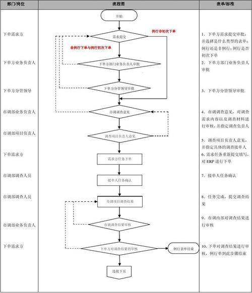 如何用Kimi10秒生成流程图(流程图生成用户市场部领域) 软件优化