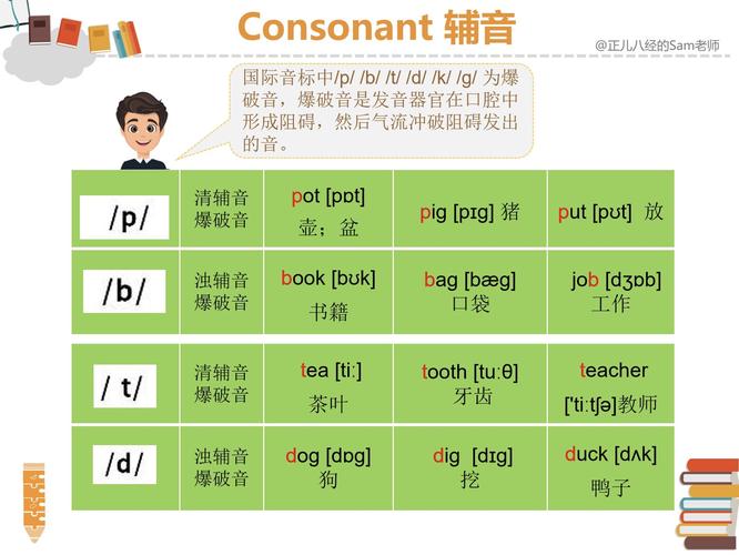 任你选），文末免费领(国际音标讲解任你选免费下载) 排名链接