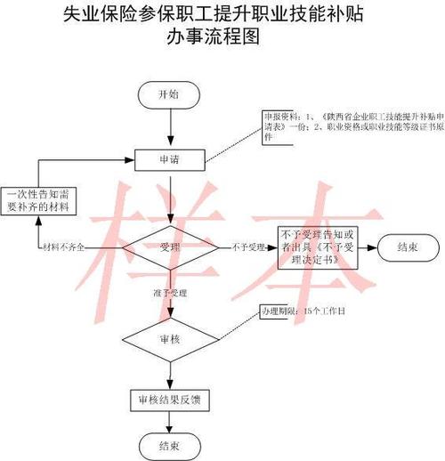 榆林新增租赁型保障房租金补贴标准出炉！申请流程看这里(补贴办事处负责榆林报名工作) 排名链接