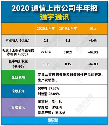 通宇通讯(002792.SZ)设立子公司湖北通宇 未来拟在湖北咸宁投建卫星通信产业园(卫星通信公司智通子公司财经) 99链接平台