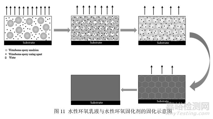 该专利技术能实现纳米级小粒径、粒径分布窄且稳定性好的效果(乳化剂乳液金融界水性粒径) 软件开发