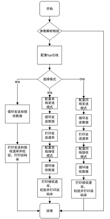 基于FPGA的一种DDR4存储模块设计(状态数据模块速率跳转到) 软件优化