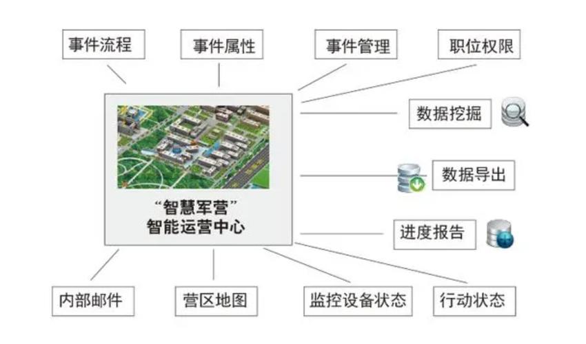 智慧军营-营区综合管理平台介绍(管理营区软件平台访客) 排名链接