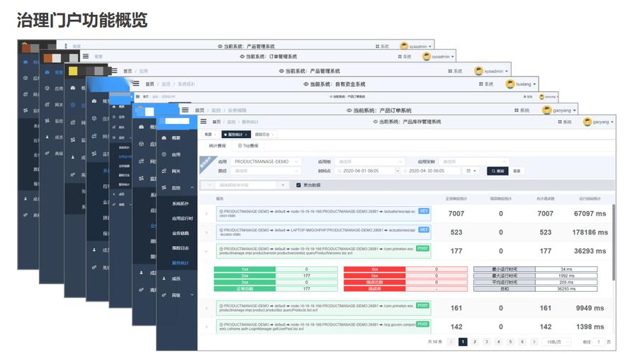 基于DevOps与ITIL4梳理的八个新兴数字化管理岗位(数字化数字管理经理转型) 排名链接