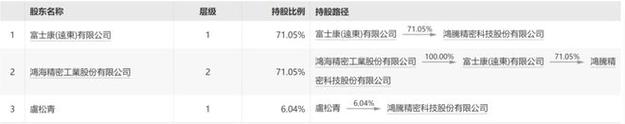 广南（集团）(01203)公布2023年业绩 股东应占溢利6592.4万港元 同比减少51.4% 末期息每股2港仙(港元减少马口铁万吨联营) 软件开发